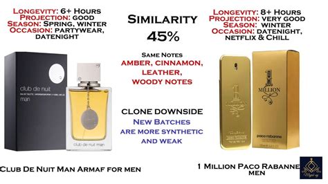 perfumes armaf clones|armaf cologne for men.